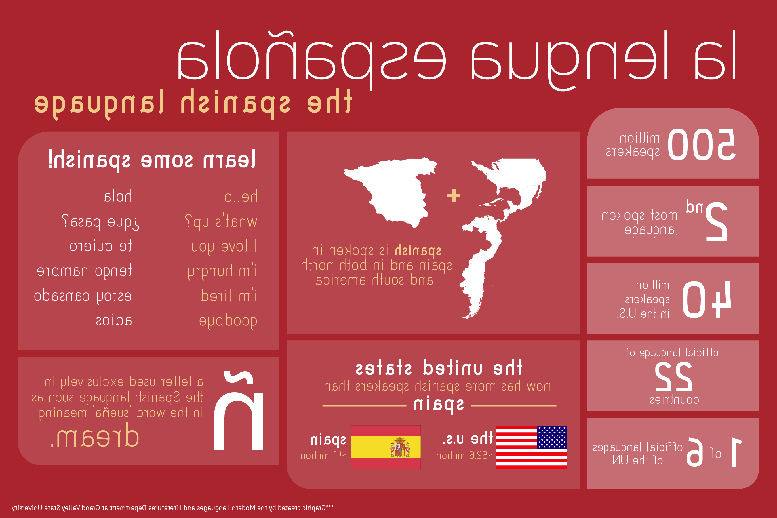 Why Take Spanish Infographic